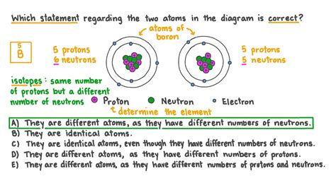 how do electrons in the same atom differ|Electron .